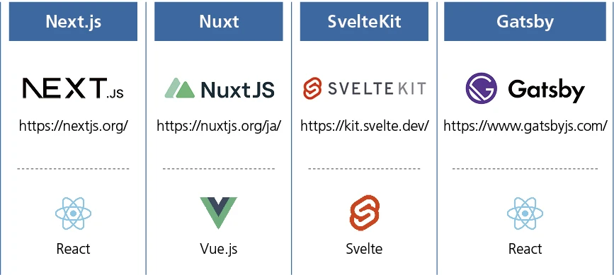 JavaScript の種類