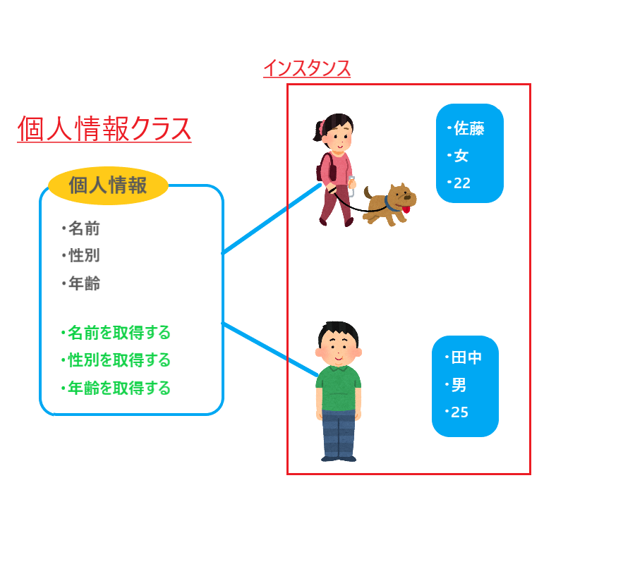 JavaScript クラス