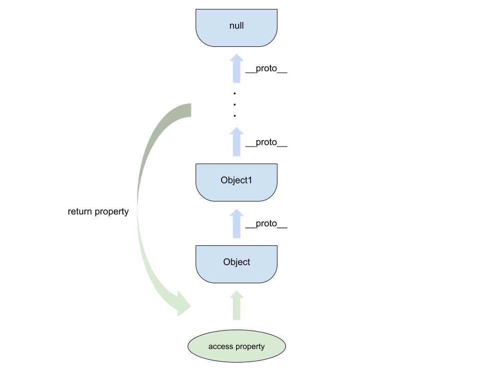 JavaScript テスト プロトタイプ