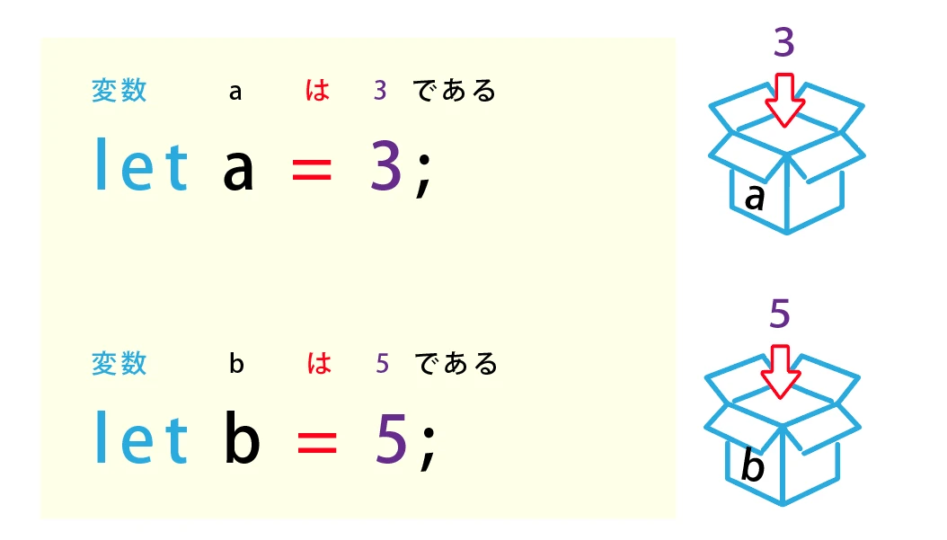 JavaScript 変数