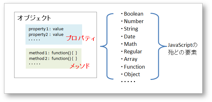 JavaScript 数値オブジェクト