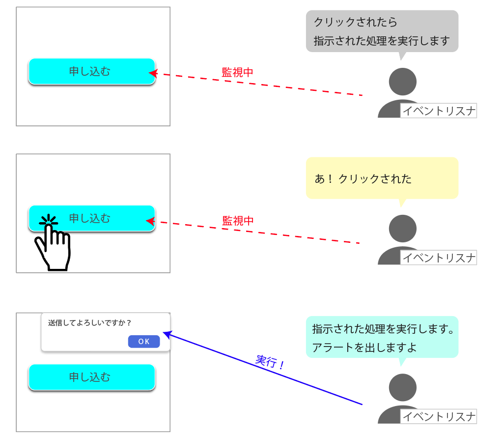 JavaScript 監視 イベント