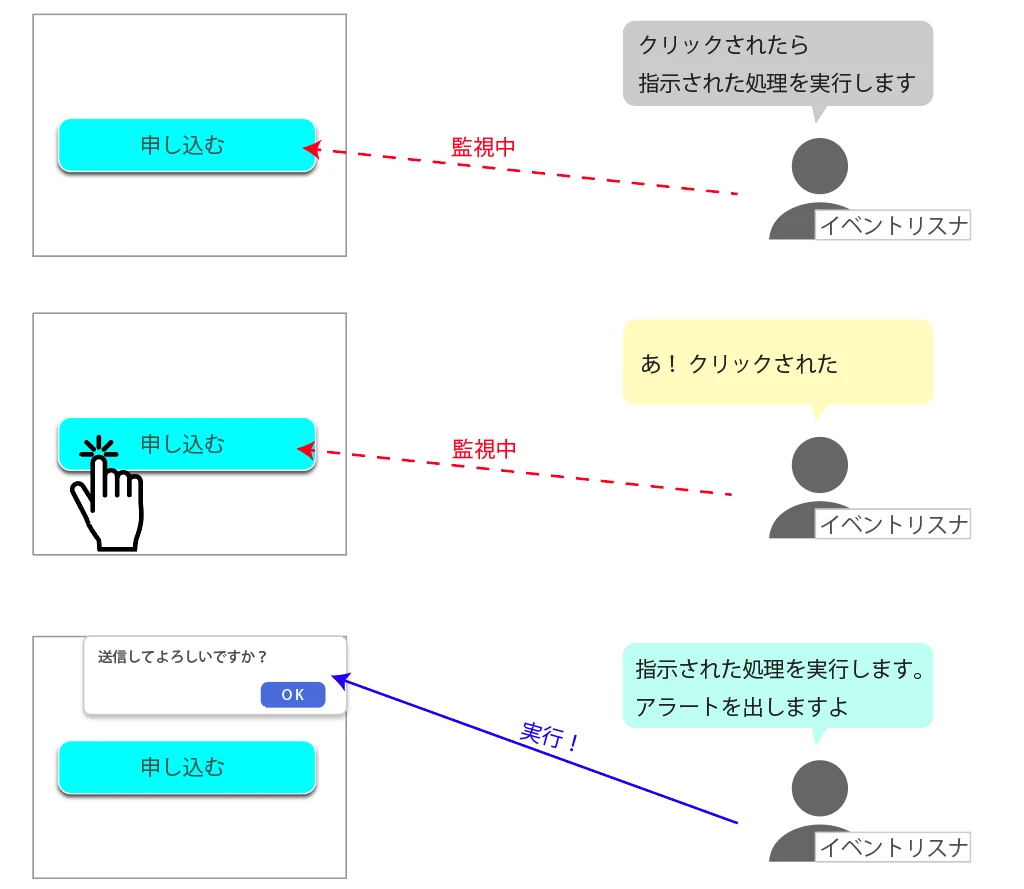 JavaScript 監視 イベント