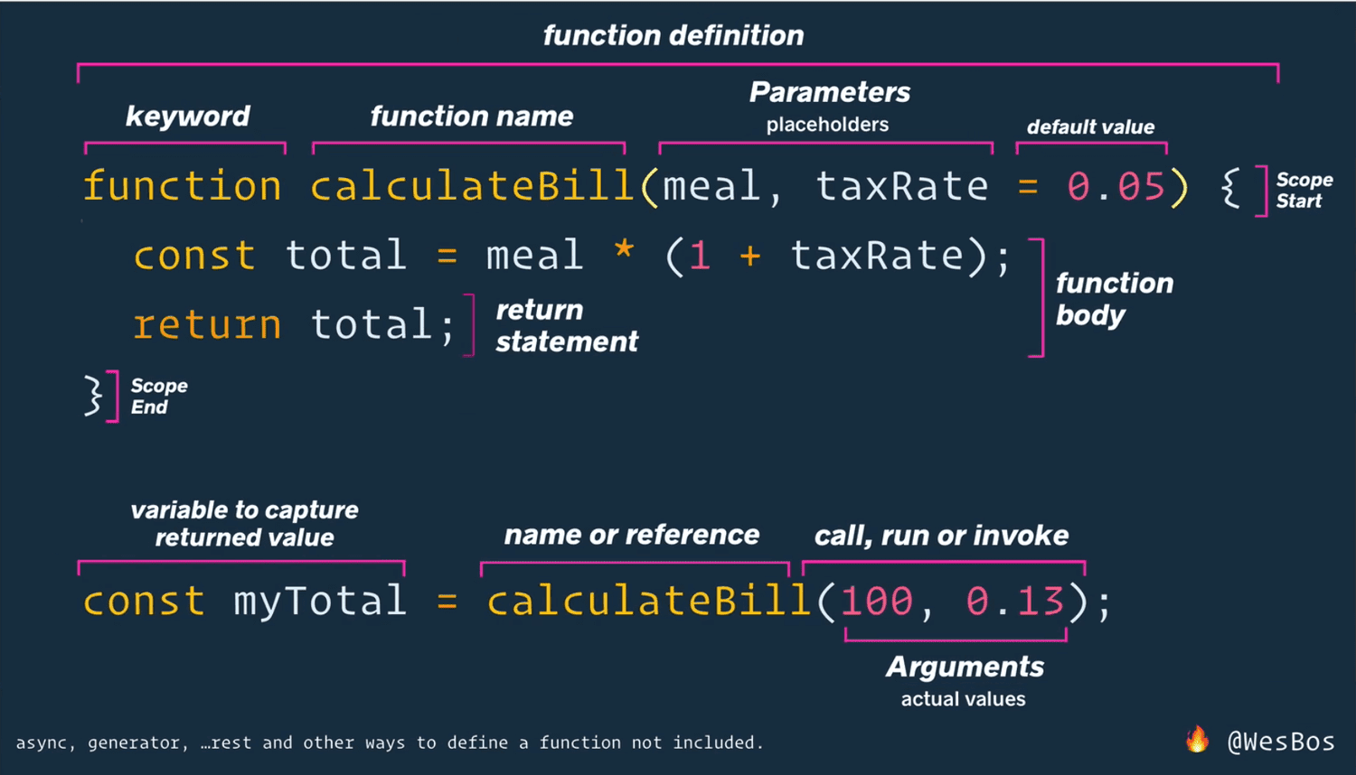 JavaScript 関数のパラメータ