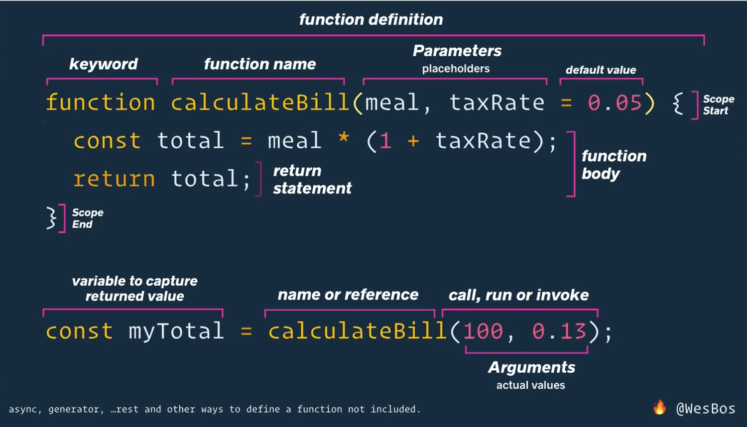 JavaScript 関数のパラメータ