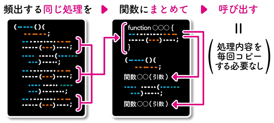 JavaScript 関数呼び出し