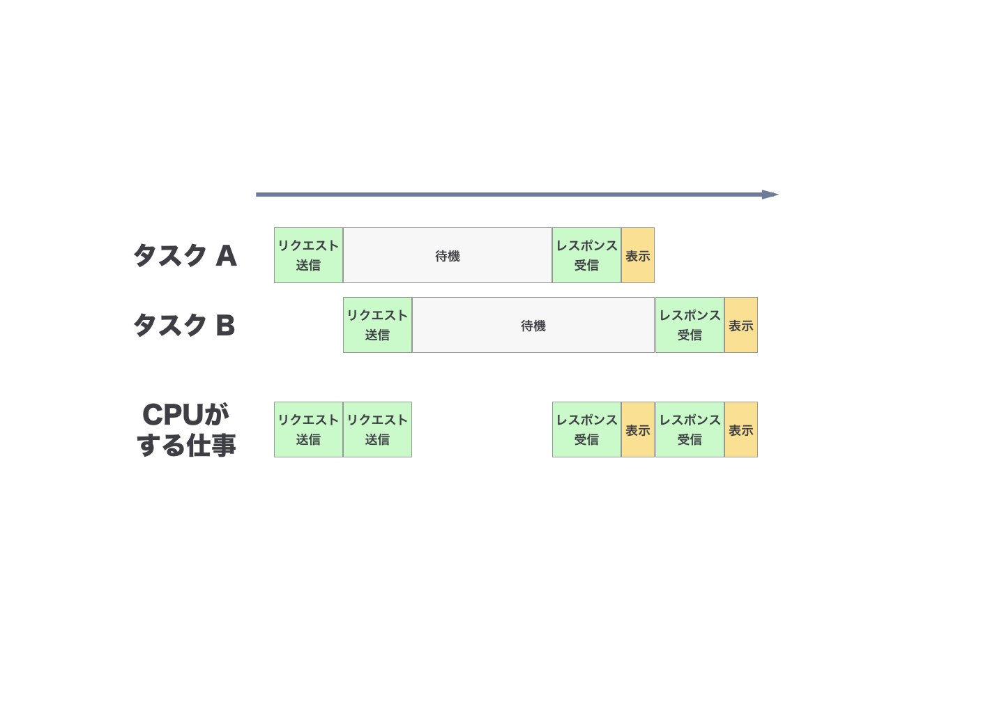 JavaScript 非同期プログラミング