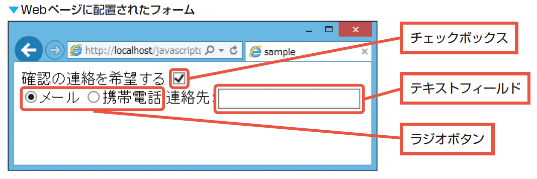 JavaScriptでform要素を全て取得するには？