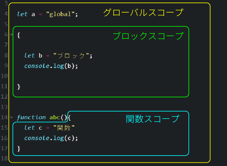 JavaScriptでスコープとは何ですか？