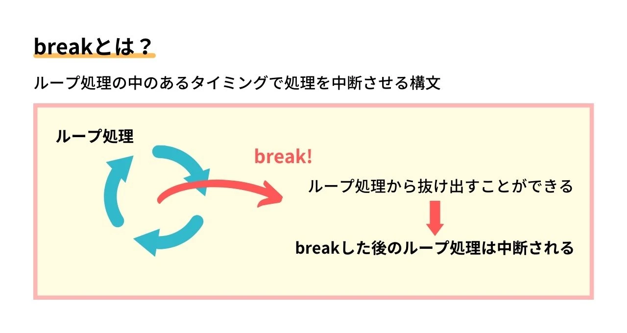 JavaScriptでループ処理を中断するにはどうすればいいですか？