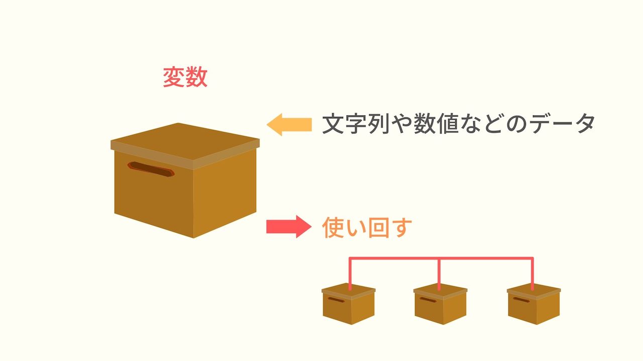 JavaScriptで複数の変数を初期化するにはどうすればいいですか？