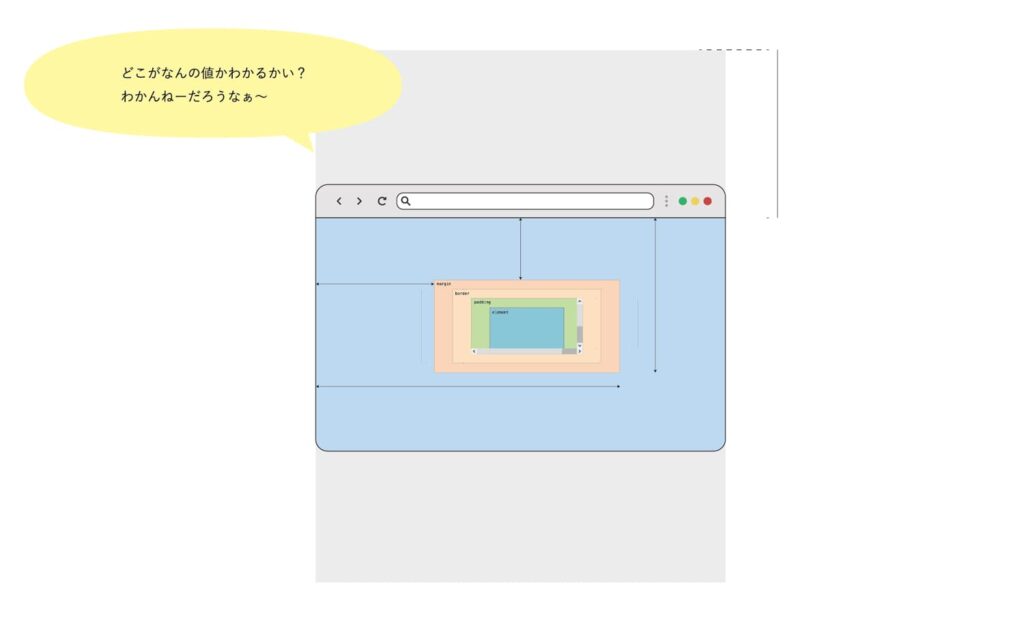 JavaScriptで要素の位置を取得するにはどうすればいいですか？