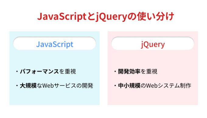 JavaScriptとjQueryの使い分けは？