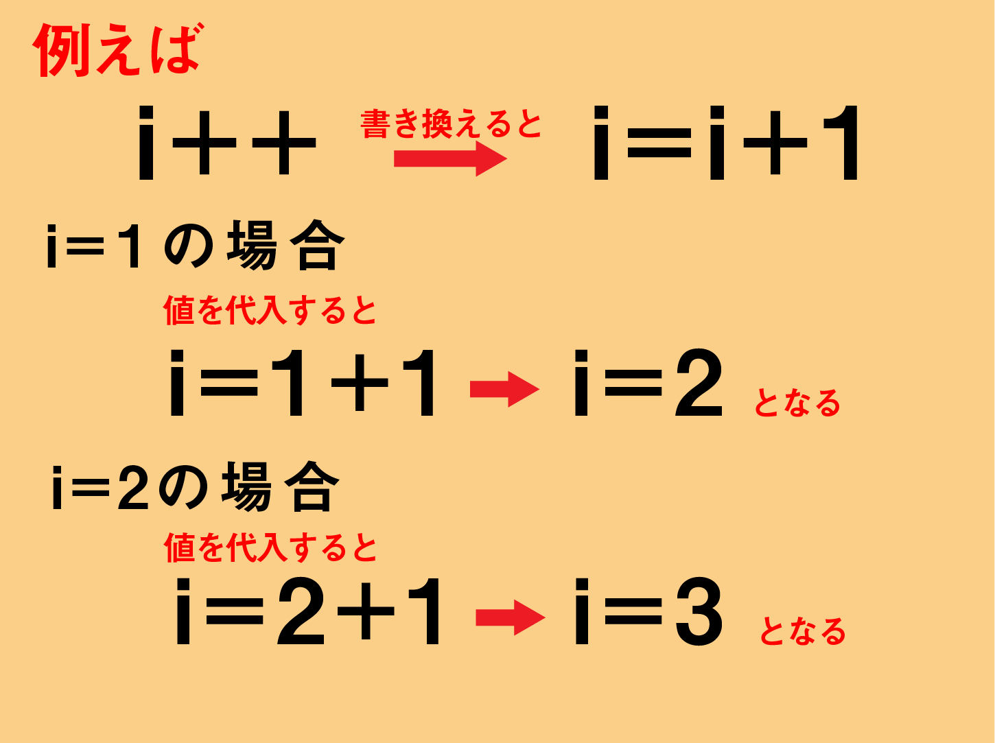 JavaScriptの==の意味は？