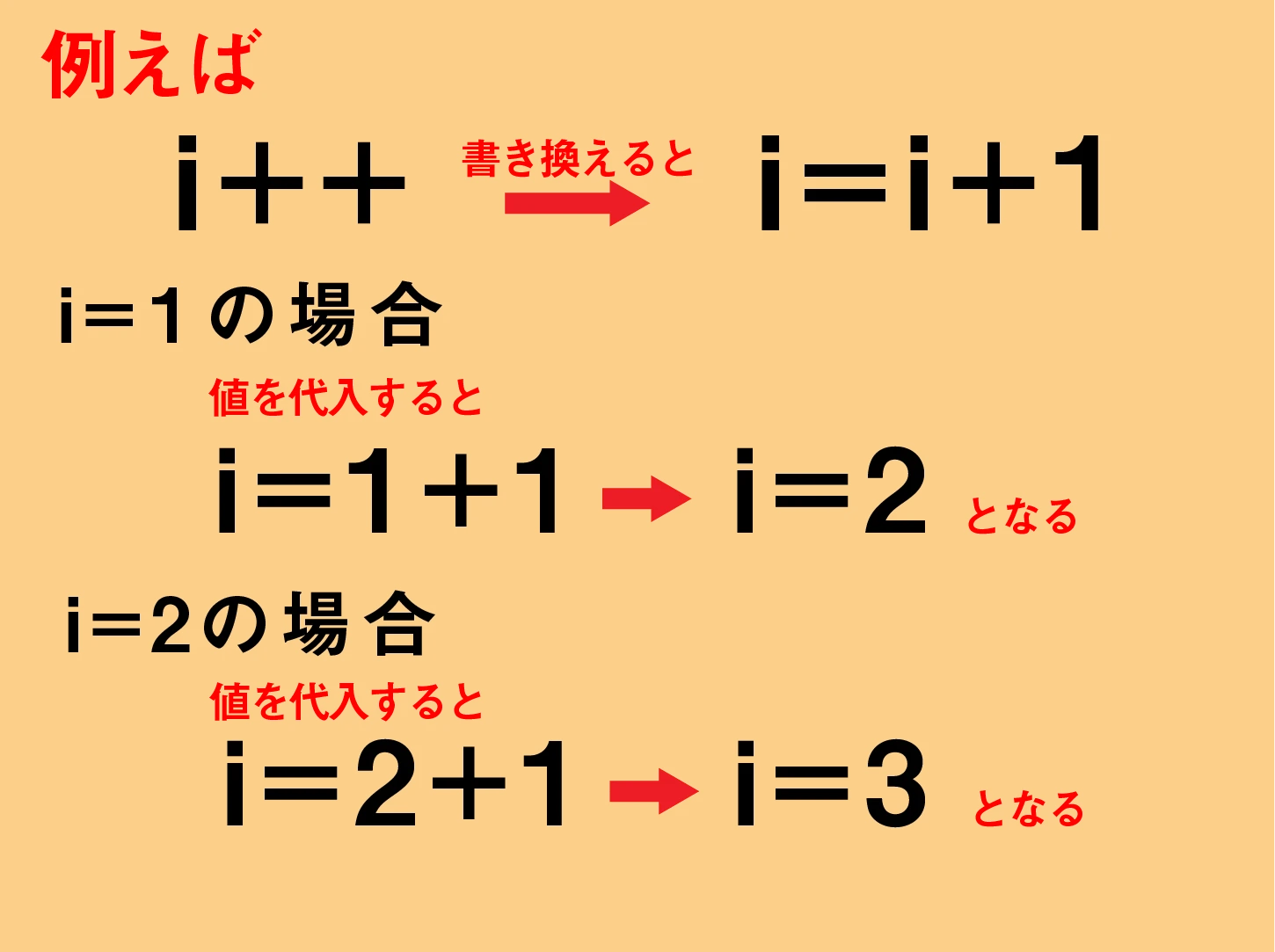 JavaScriptの==の意味は？