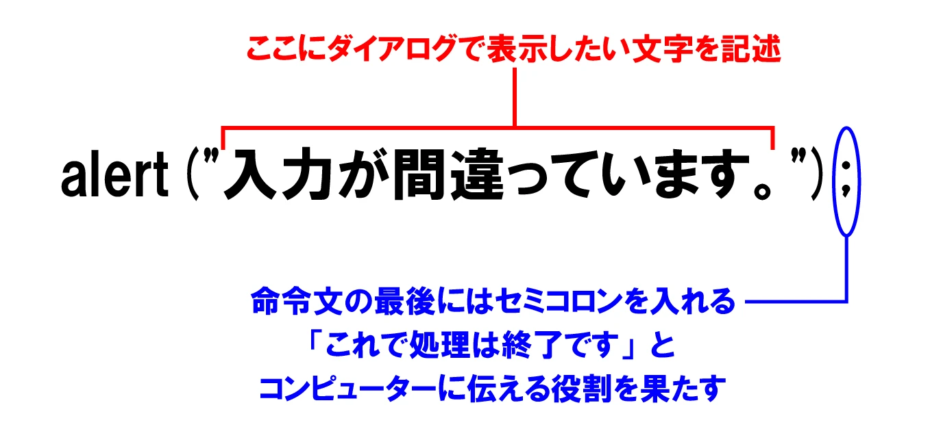 JavaScriptのalertとはどういう意味ですか？