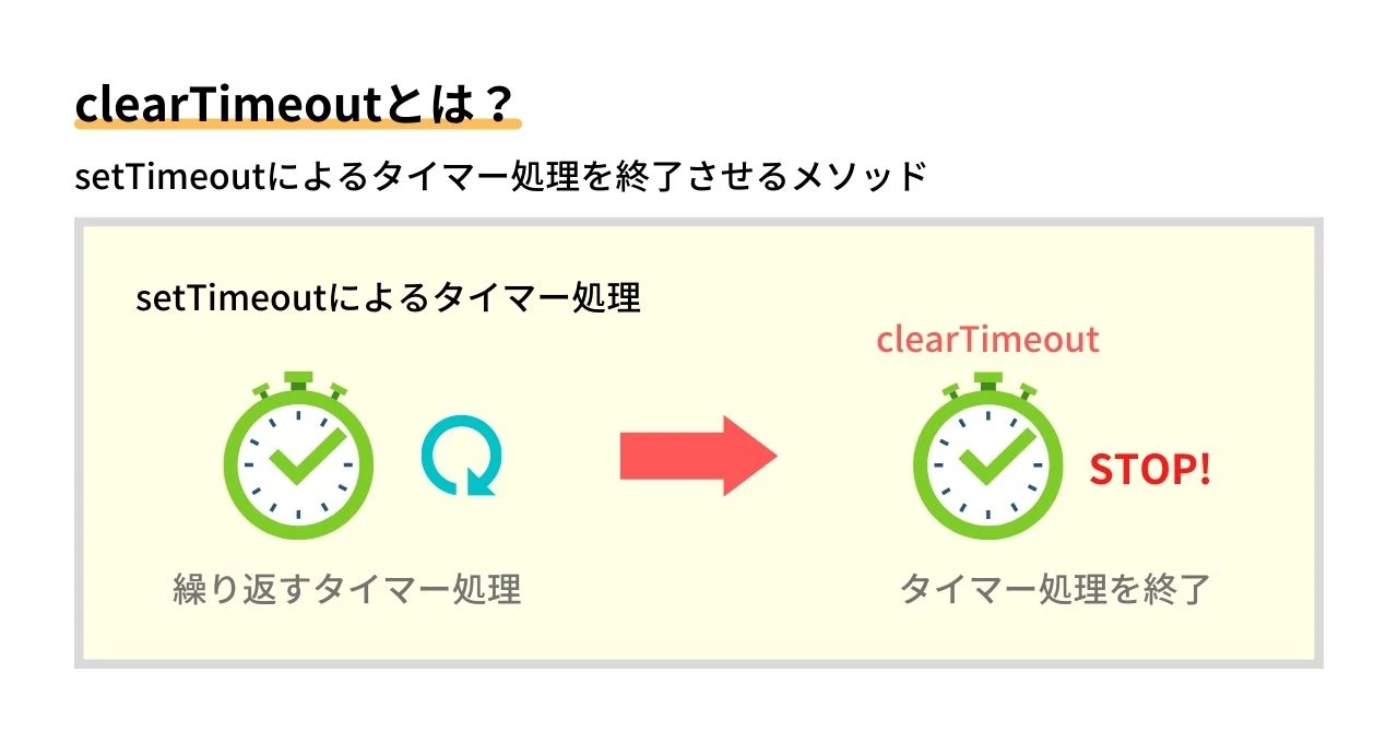 JavascriptのclearTimeoutとは？