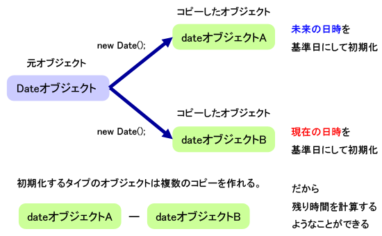 JavaScriptのDateオブジェクトとは？