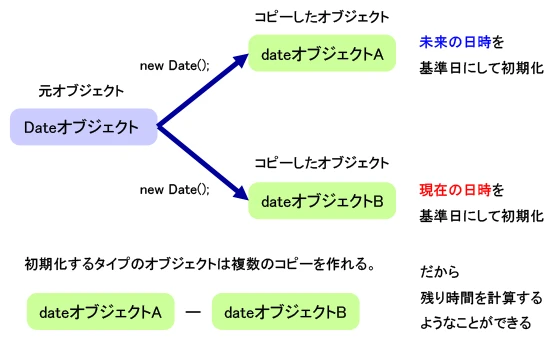 JavaScriptのDateオブジェクトとは？