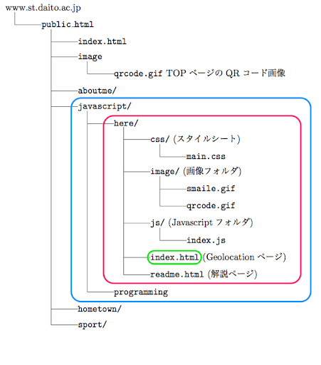 JavaScriptのgeolocationとは？