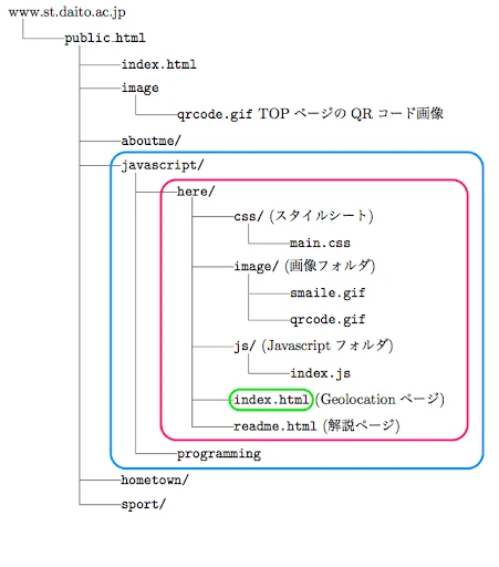 JavaScriptのgeolocationとは？