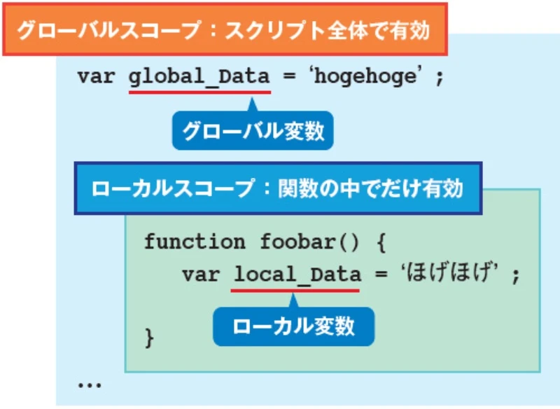 JavaScriptのグローバルスコープとは？