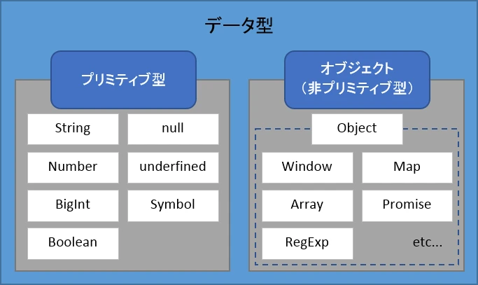 JavaScriptのデータ型