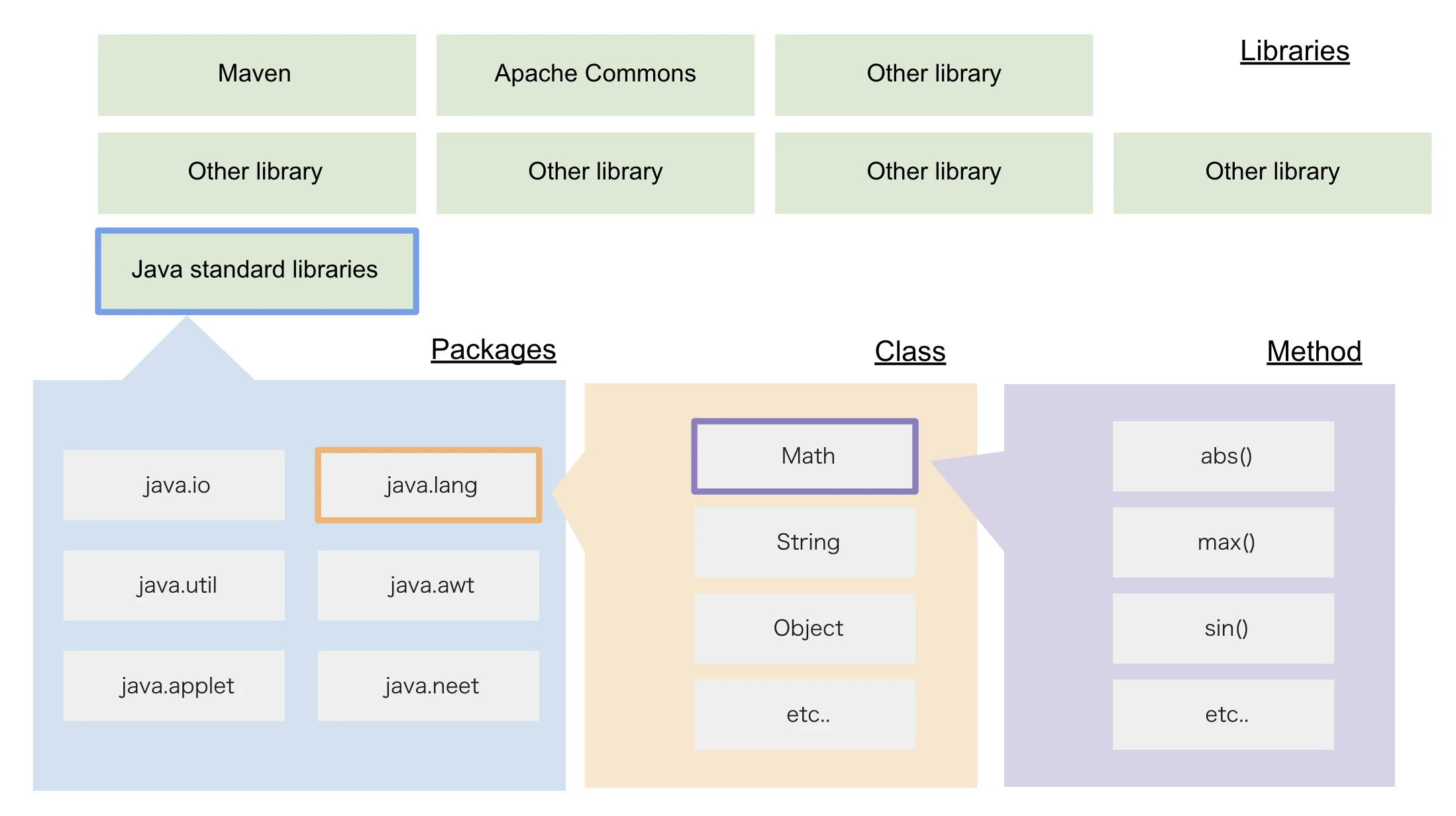 JavaScriptのパッケージとライブラリの違いは？