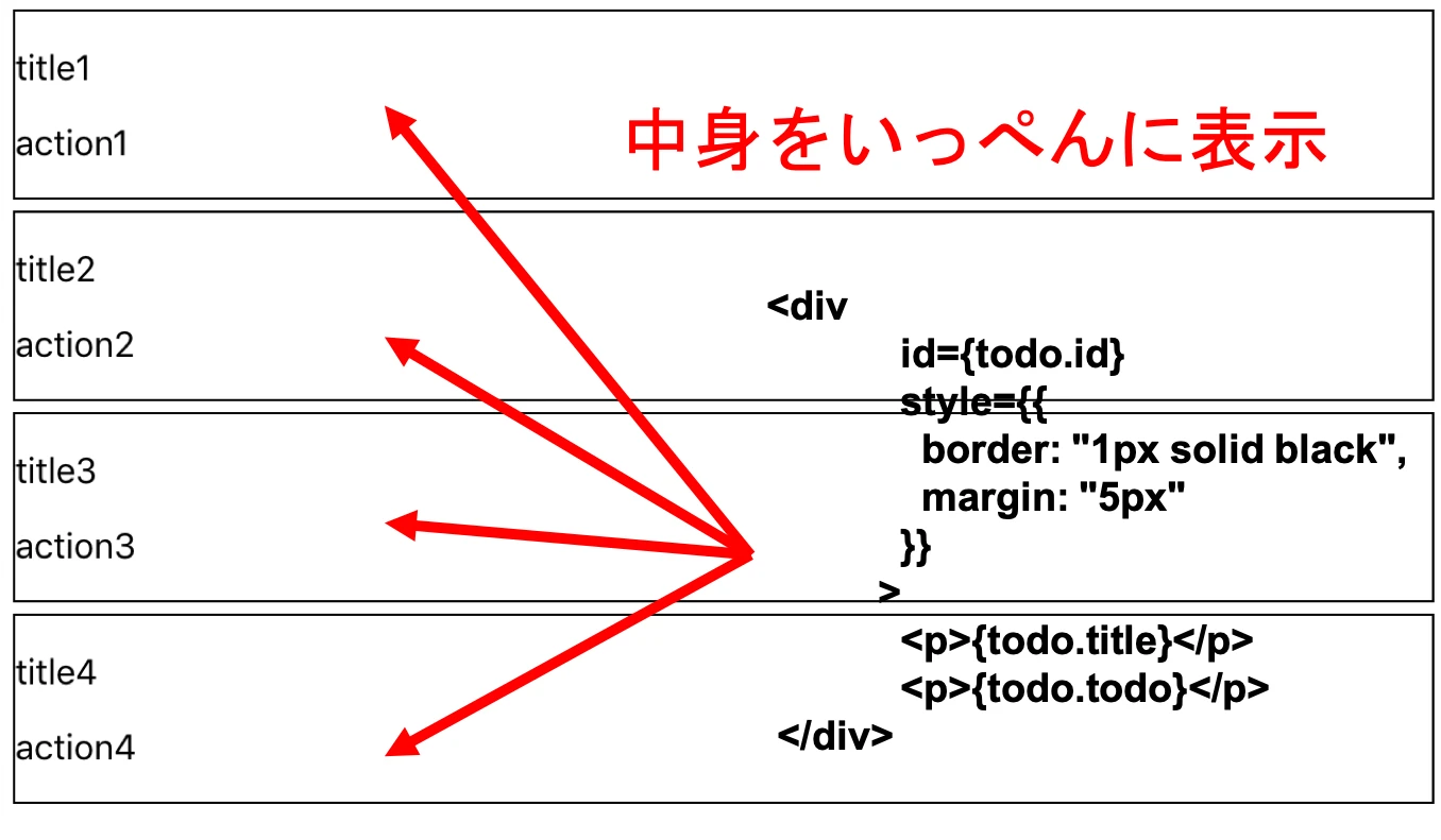 JavaScriptの三項演算子とは？