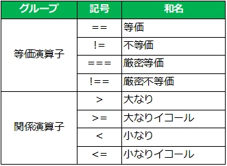 JavaScriptの比較方法は？