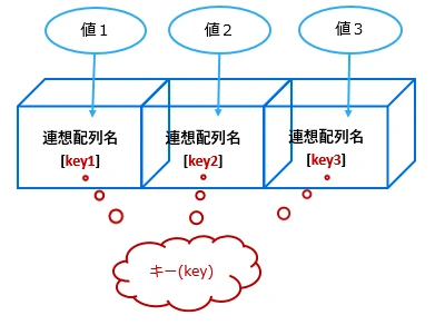 JavaScriptの連想配列とは？