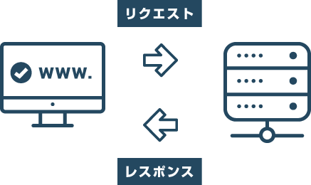 JavaScriptはどこで実行されるか？