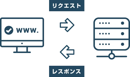 JavaScriptはどこで実行されるか？