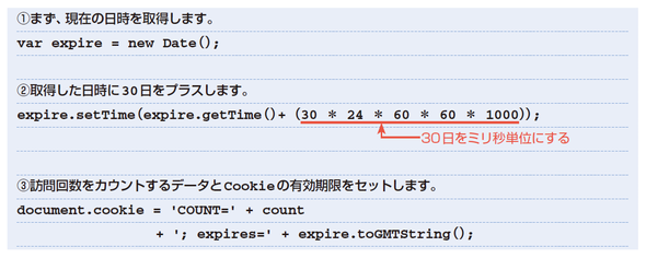 JavaScriptクッキーの有効期限は？