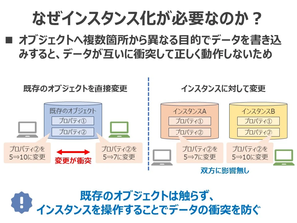 JavaScriptブラウザオブジェクトインスタンス