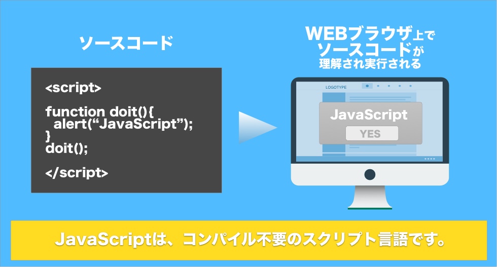 JavaScript言語の特徴は？