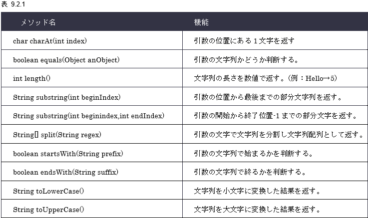 JavaのString型とは何ですか？