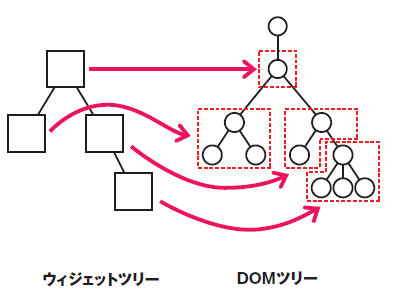 jEasyUI はマークアップを使用してツリー メニューを作成します