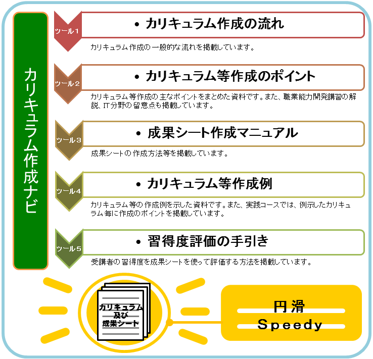 jEasyUI は学校のカリキュラムを作成します