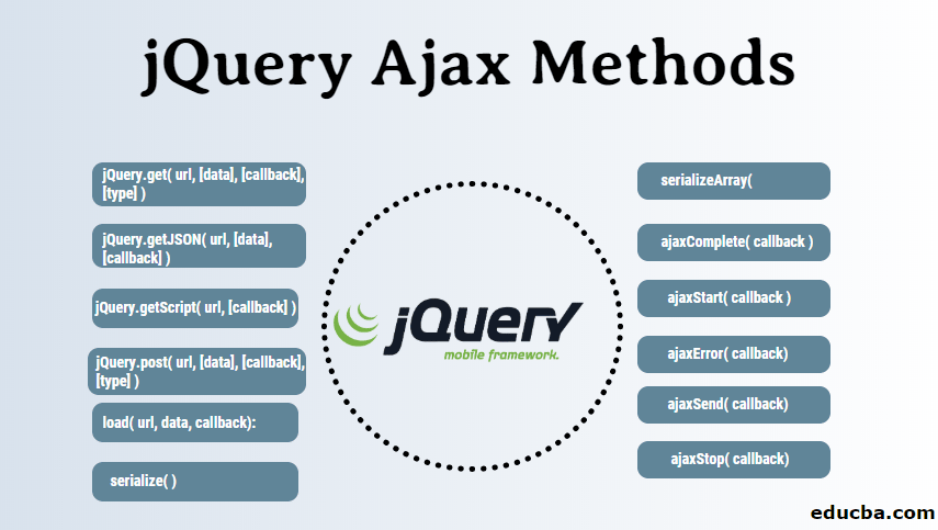 jQuery $.ajax() メソッド