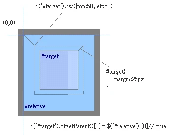 jQuery $.boxModel