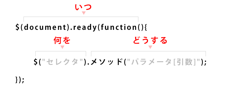 jQuery $.contains() メソッド