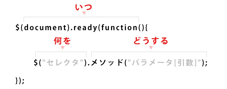 jQuery $.contains() メソッド