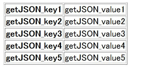 jQuery $.getJSON() メソッド