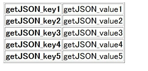 jQuery $.getJSON() メソッド