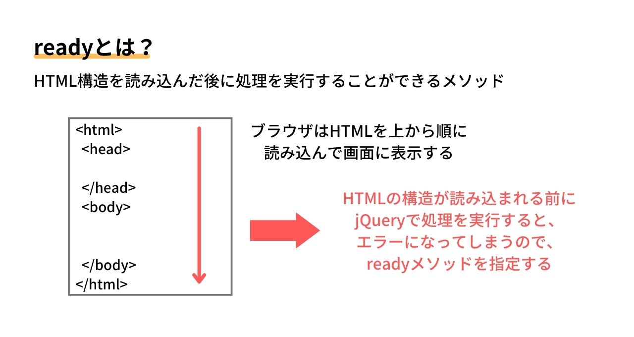 jQuery $.readyException() メソッド