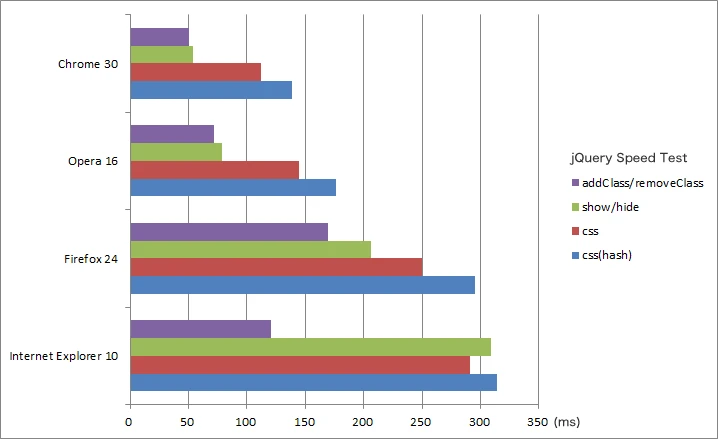 jQuery $.speed