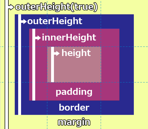 jQuery .css padding