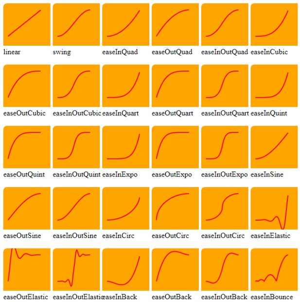 jQuery animate easing