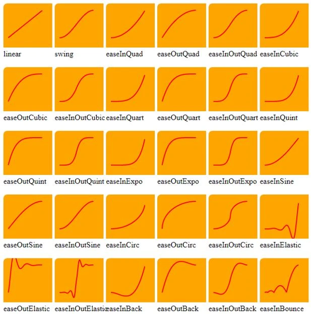 jQuery animate easing